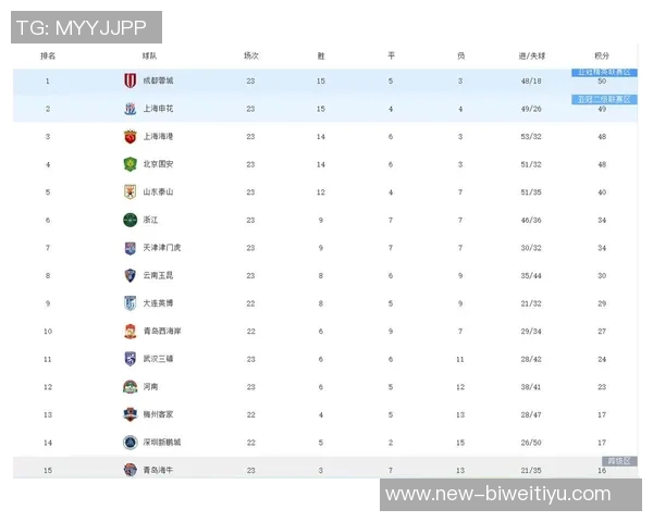 中超球队身价排行榜揭晓海港领衔申花国安泰山紧随其后